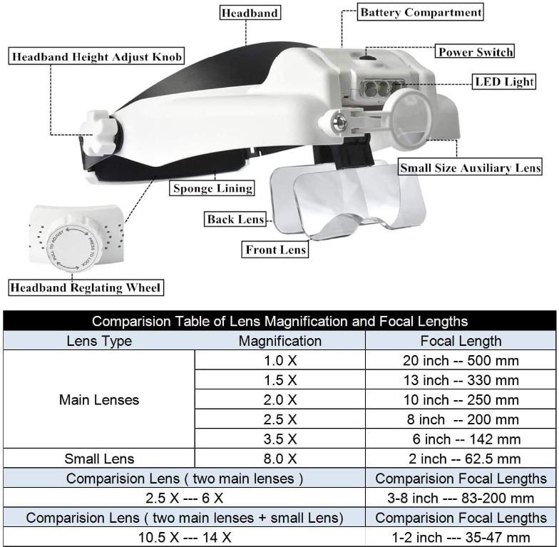  Headband Magnifier with LED Light, Handsfree Head