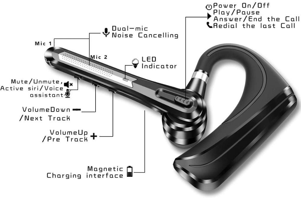 Honshoop bluetooth headset review outlet