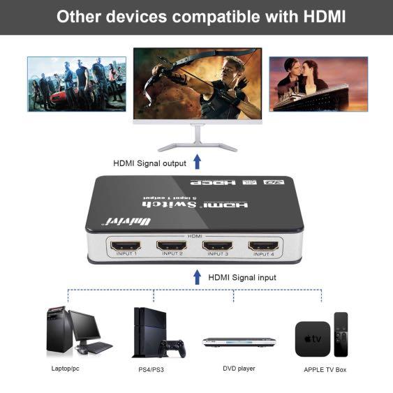 Univivi HDMI Switch 4K 5 Port 5x1 HDMI Switcher Splitter Box Support 4Kx2K  Ultra HD 3D With Remote Control and Power Adapter