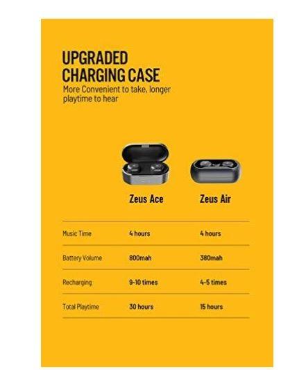 Dudios bluetooth 5.0 wireless earbuds deals