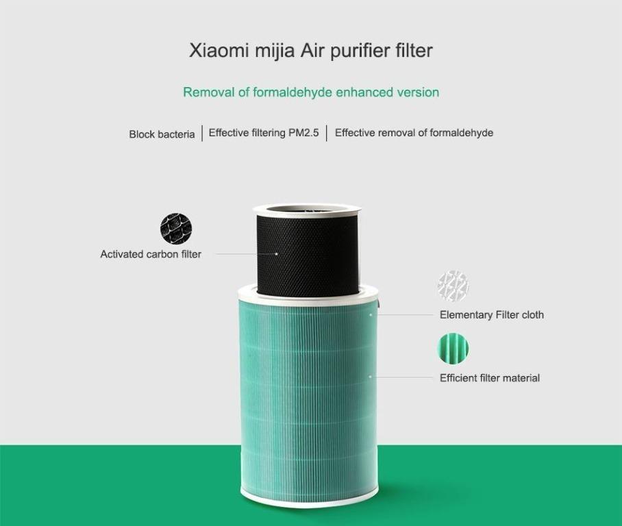 Xiaomi Air Purifier Filter [HEPA/ Antibacteria/ Pro H/ Purifer 4/ 4