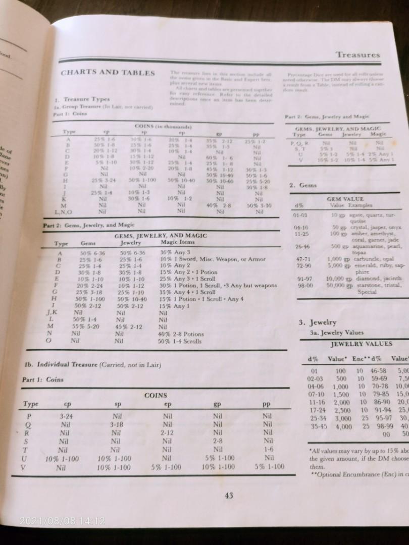 Dungeons and dragons (DM guide) 1984, Hobbies & Toys, Memorabilia ...