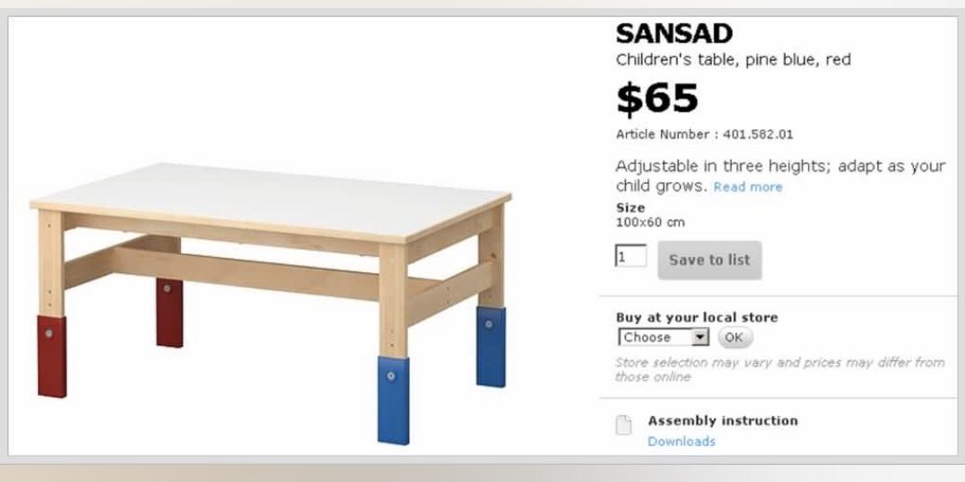 Ikea Sansad Children s Table 2 Children s Eames Inspired