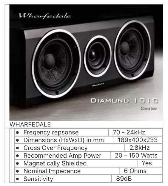 Wharfedale Diamond 101C Centre Speaker