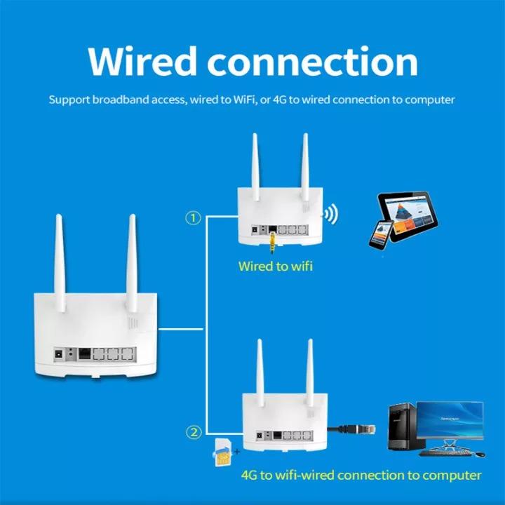 LTE Modem 4G CPE Router 300Mbps Wireless Wifi 3G/4G LTE Mobile Routers ...