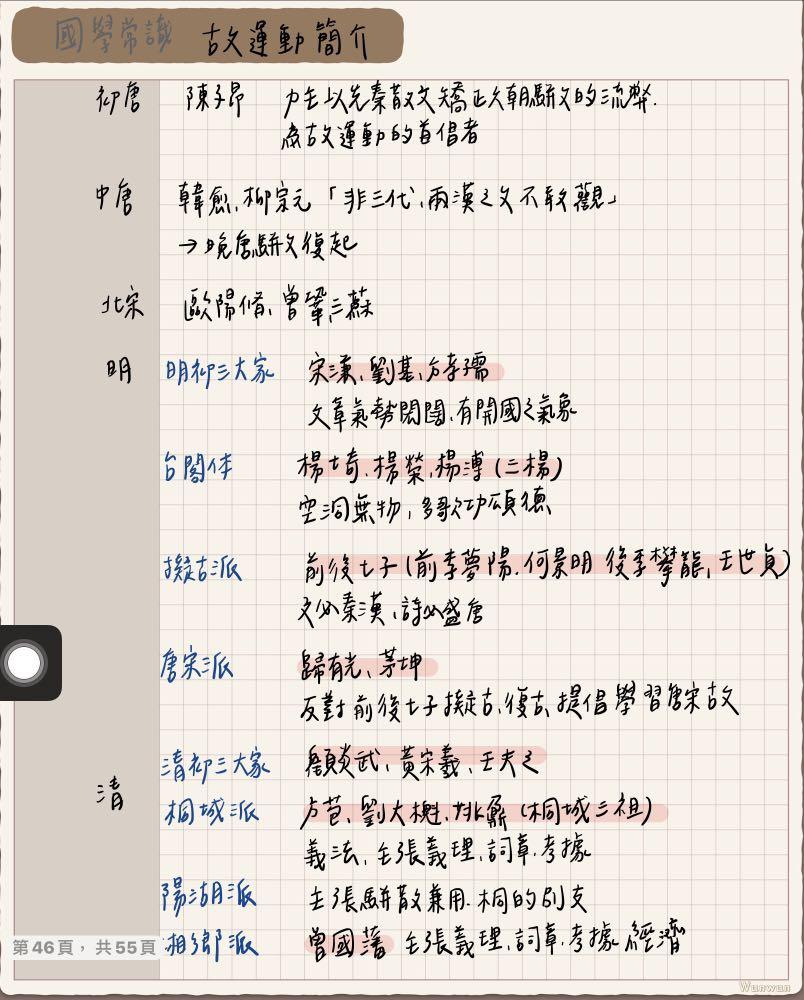 高中國文筆記 學測 分科測驗均適用 圖書 考試用書在旋轉拍賣