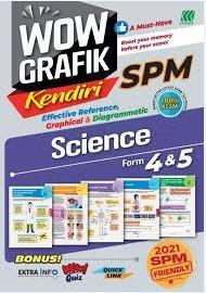 Bc Sasbadi Format Instrumen Pentaksiran Spm 2021 Wow Grafik Kendiri Spm Science English Version Books Stationery Books On Carousell
