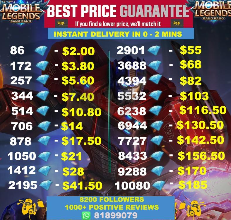Cheapest sale diamond price