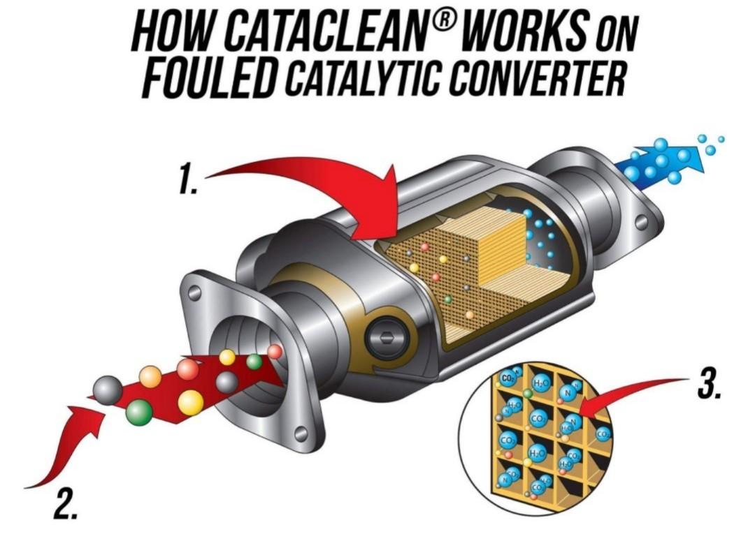 Catalytic Converter & DPF Exhaust Cleaning, Car Accessories, Car