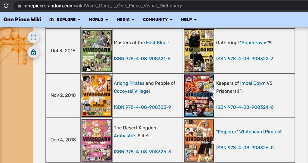 One Piece Databooks, One Piece Wiki