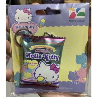 由 candysmall (刊登 ID 1111138562，圖片 1) 提交，位於 的 (類別：)，說明：。