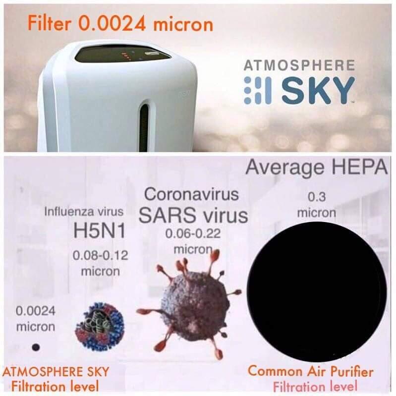 Atmosphere mini top air purifier pdf