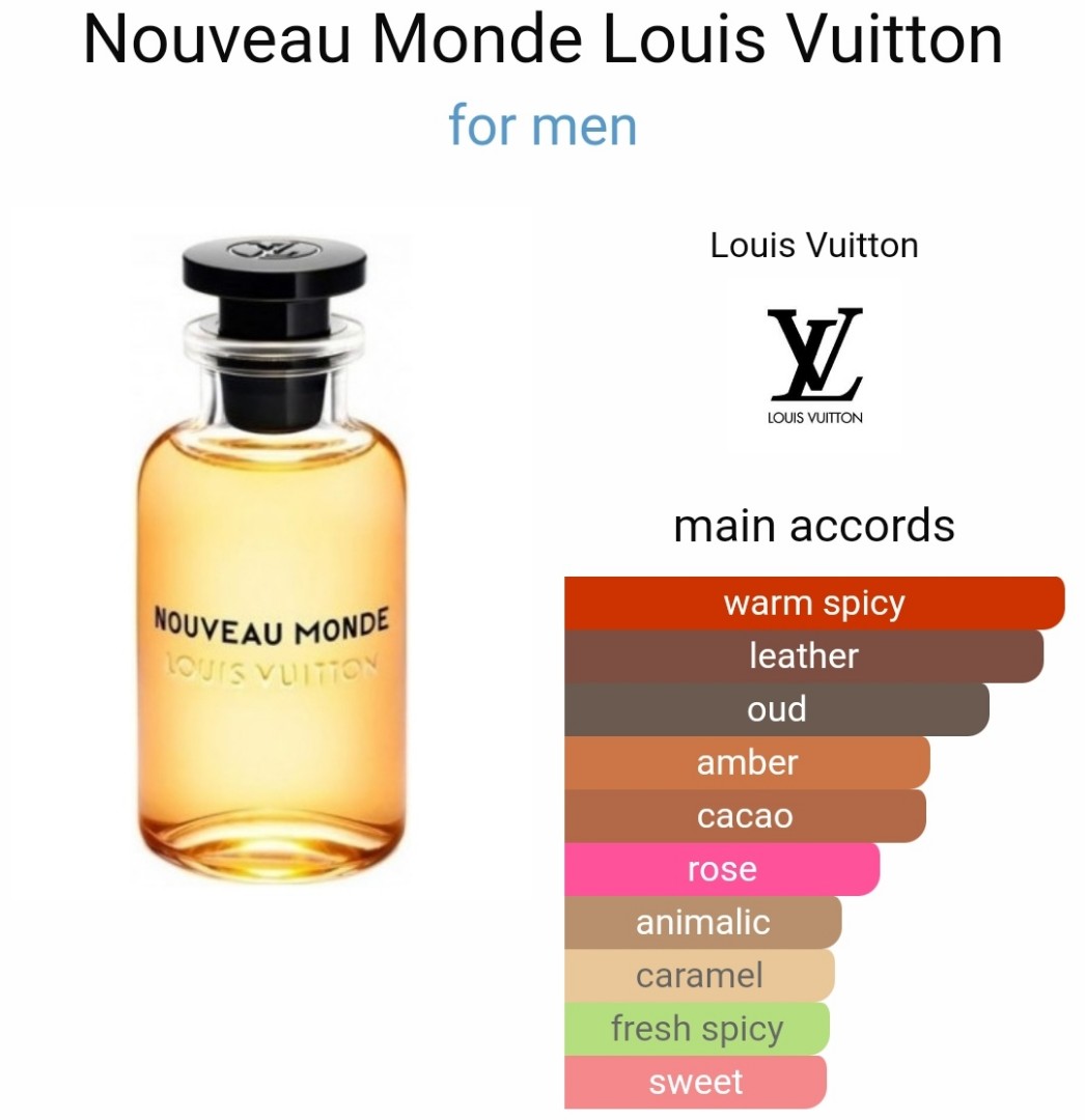 Louis Vuitton Travel Spray Nouveau Monde