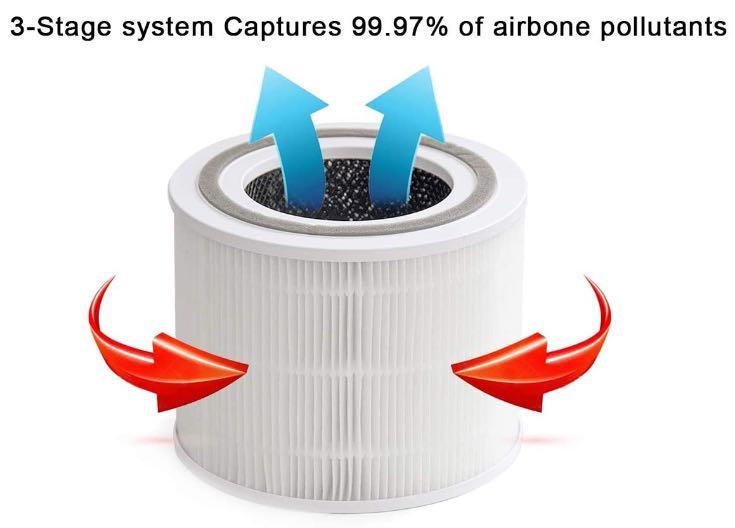Levoit Replacement Filter (Category: Air Purifiers & Dehumidifiers) located in Pasay City. Submitted by ayinong168 (Listing ID 1114973442, Image 3). Description: Item Name: BIHARNT Replacement True Hepa Filter Compatible with LEVOIT Core 300,Core 300-RF,Core P350,Core P350-RF Air Purifier (2 Pack) Description: -W/ 3-Layer Filtration -Recommended to use 3-6 months for filter replacement -More purification ability -Filters 2.5 more than other brand