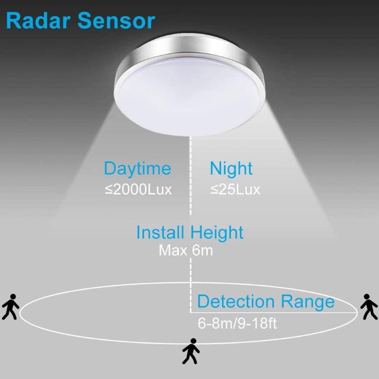 Lineway radar discount motion detection