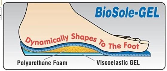 Orthofeet Best Orthotic Inserts Diabetic Arthritis Neuropathy Shoe Insoles for Women Biosole Gel Soft Beauty Personal Care Foot Care on Carousell