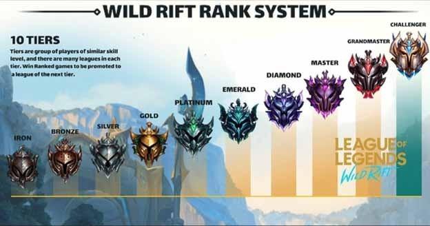 Elite Wild Rift Boosting - Boost Wild Rift Rank - Wild Rift Elo Boost