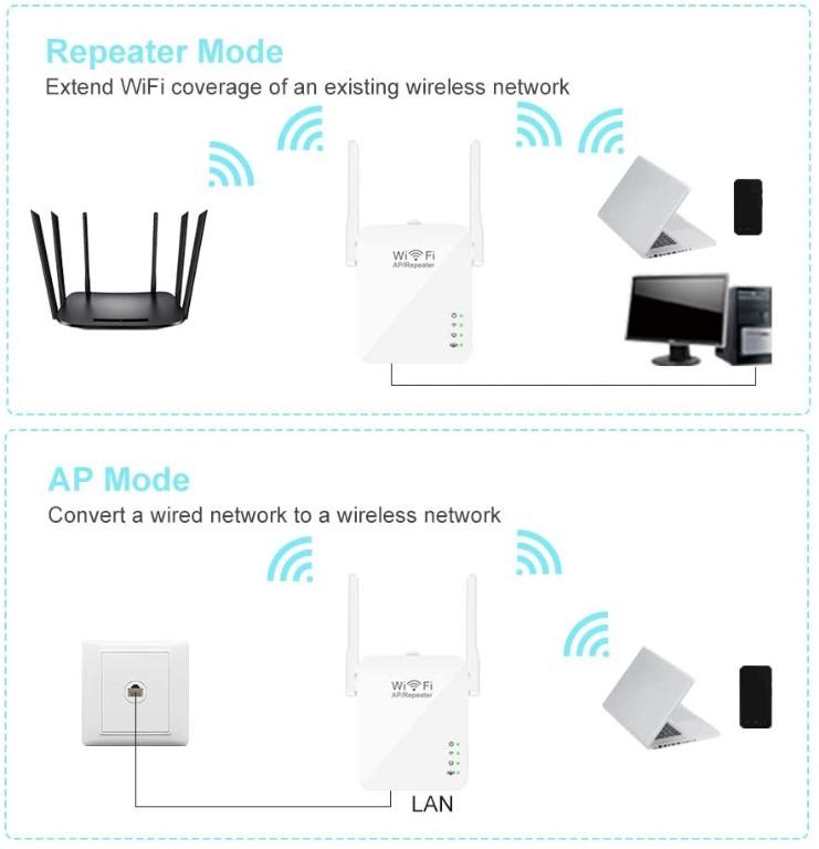 Greatzer WiFi Booster Range Extender,300Mbps Wireless Repeater