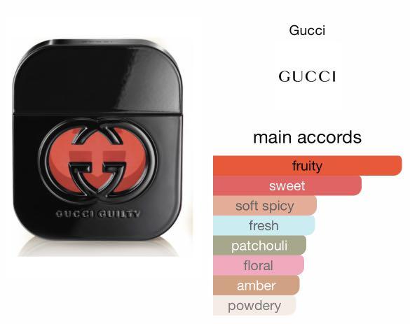 Gucci guilty black for women on sale