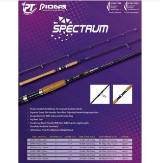 (Category: ) located in . Submitted by onefishing (Listing ID 1112590087, Image 1). Description: .