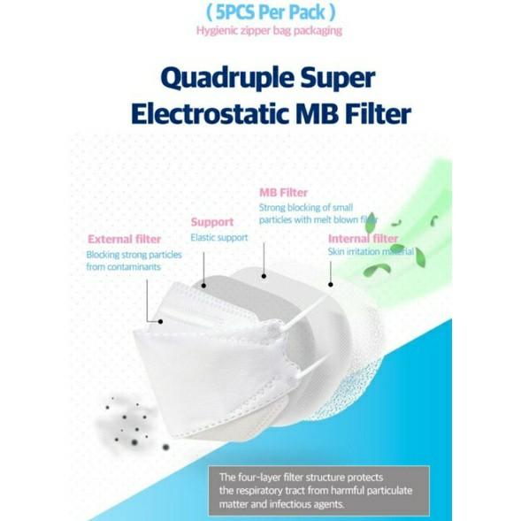 Vifence 10 50pcs Made in Korea BFE 99.9 3D MB Filter 4ply