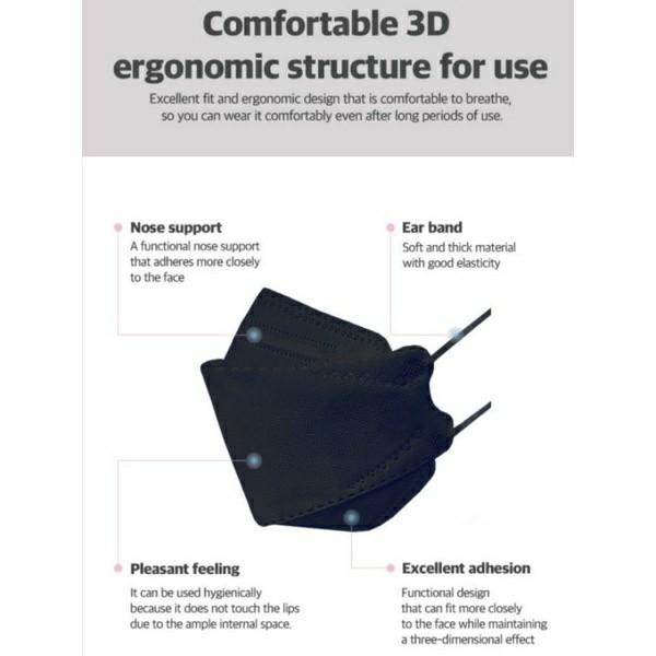 Vifence 10 50pcs Made in Korea BFE 99.9 3D MB Filter 4ply