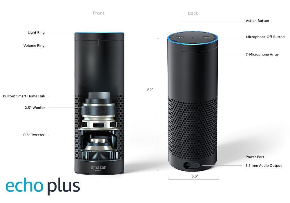 Cheapest Amazon Echo Plus 1st gen bnib never been used