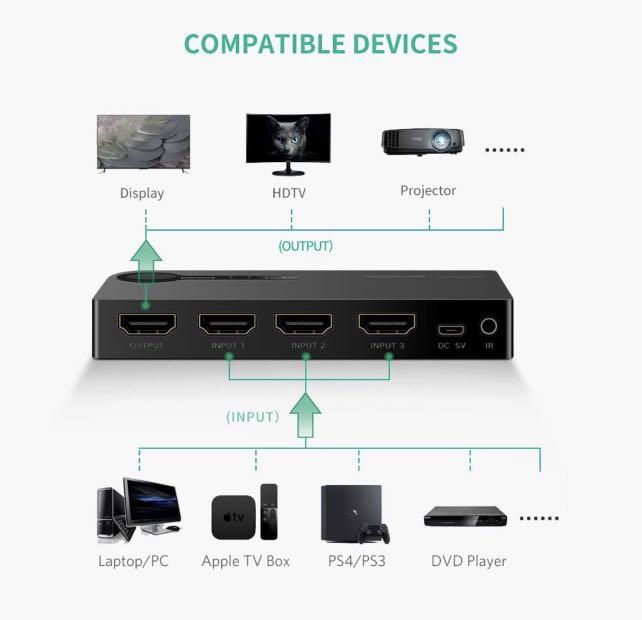UGREEN HDMI Switch 4K 3 Port HDMI Switcher Splitter Hub 4K Full HD