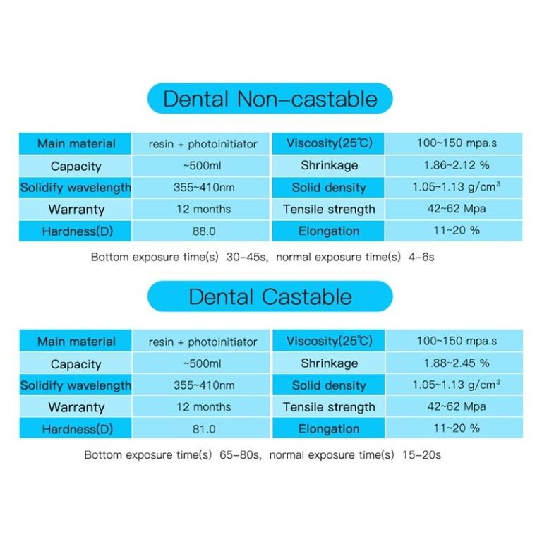 ANYCUBIC Dental Resin Castable and NonCastable UV Resin, Computers