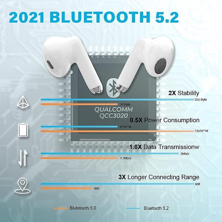 Qcc3020 iphone clearance