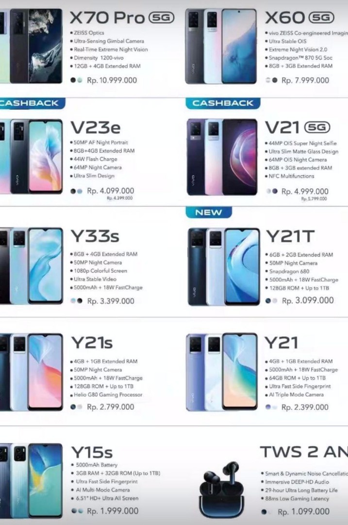 KREDIT HP SMARTPHONE TANPA DP 2021