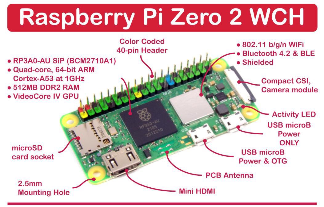 Buy a Raspberry Pi Zero 2 W – Raspberry Pi