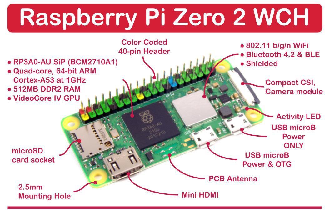 Look inside the Raspberry Pi Zero 2 W and the RP3A0-AU