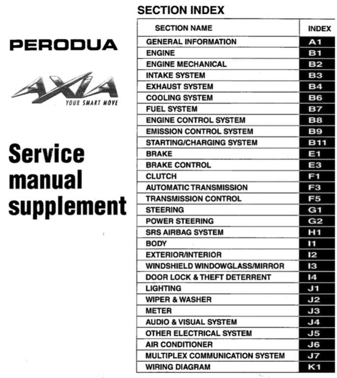Perodua Axia 2014 2021 Service Workshop Manual Auto Accessories On Carousell