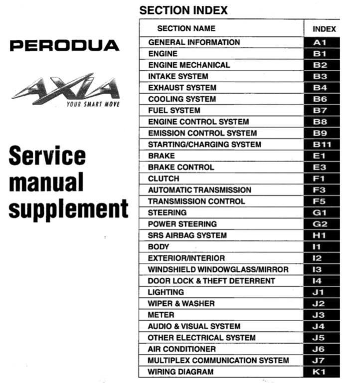 Perodua Axia 2014 2021 Service Workshop Manual Auto Accessories On Carousell