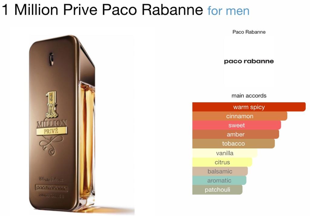 1 million prive notes best sale