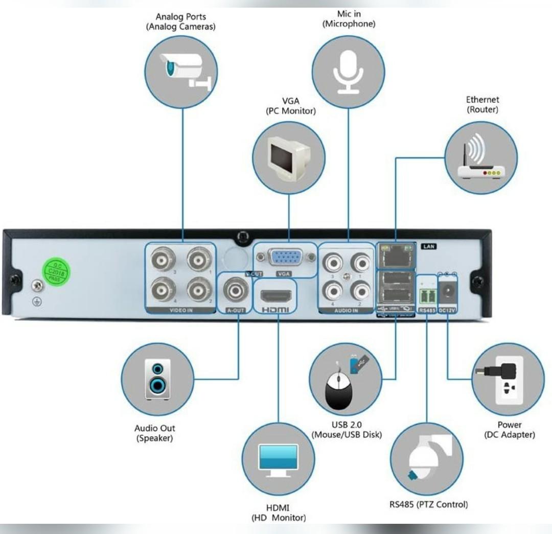 4 Channel CCTV DVR Recorder, DEATTI HD 1080P Lite 5in1 Hybrid DVR for