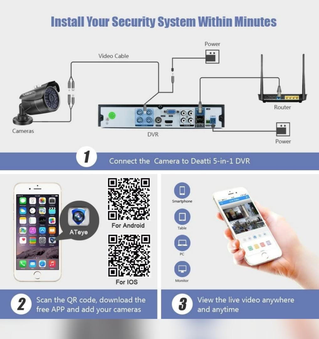 4 Channel CCTV DVR Recorder, DEATTI HD 1080P Lite 5in1 Hybrid DVR for