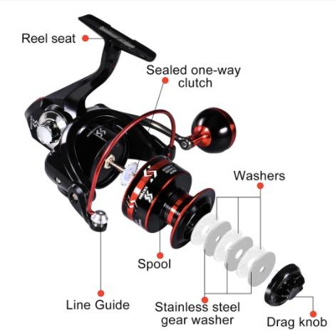 Sougayilang Spinning Reel For Fishing 2 colours, Sports ...