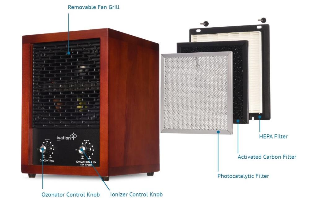 Ivation 5in1 HEPA Air Purifier & Ozone Generator, Furniture & Home