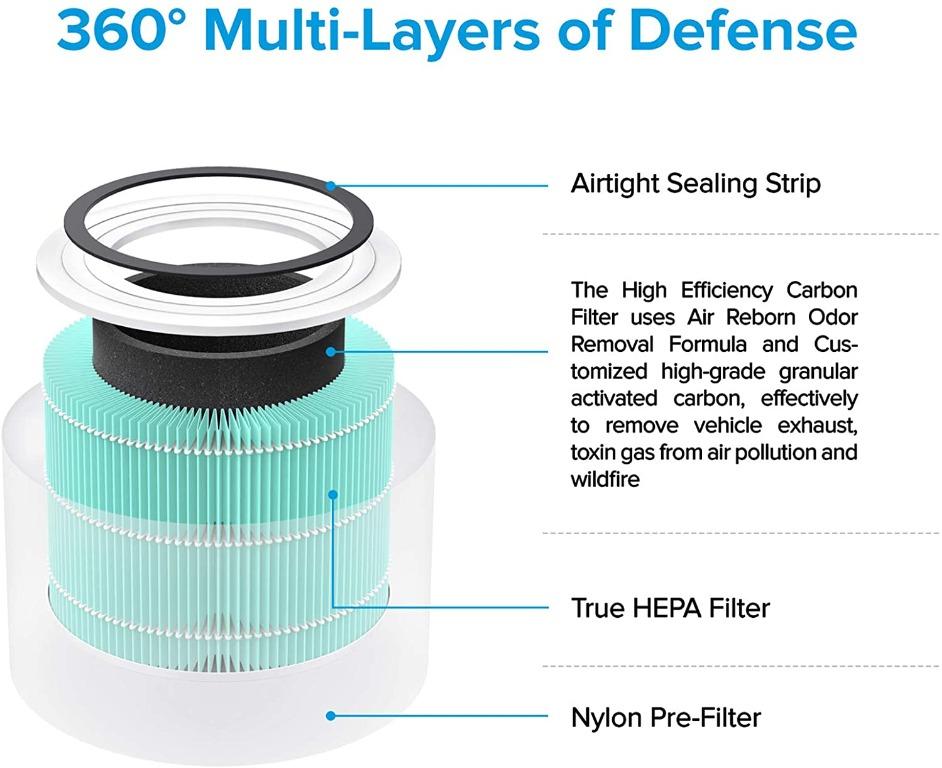 Core 300-RF H13 Cylinder HEPA Filter Part LV B07rszf32W
