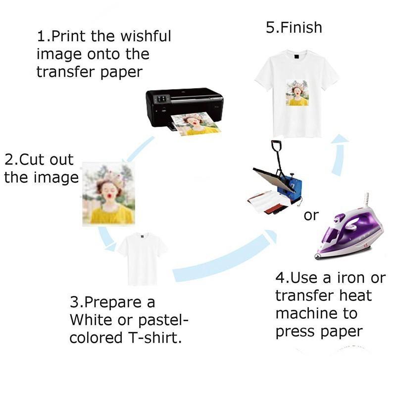 A3 Dark Color Cotton Cloth DIY Iron Heat Press Print Paper T-shirt
