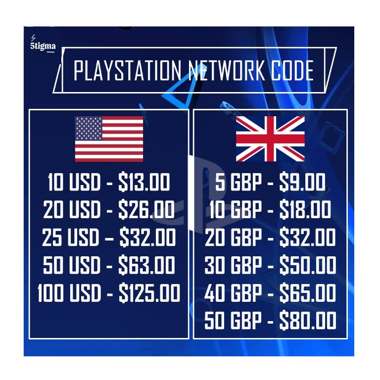 PSN Playstation Network Gift Card/Code [US/UK], Video Gaming ...