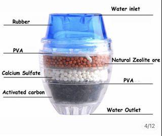 Water Purifier Filter