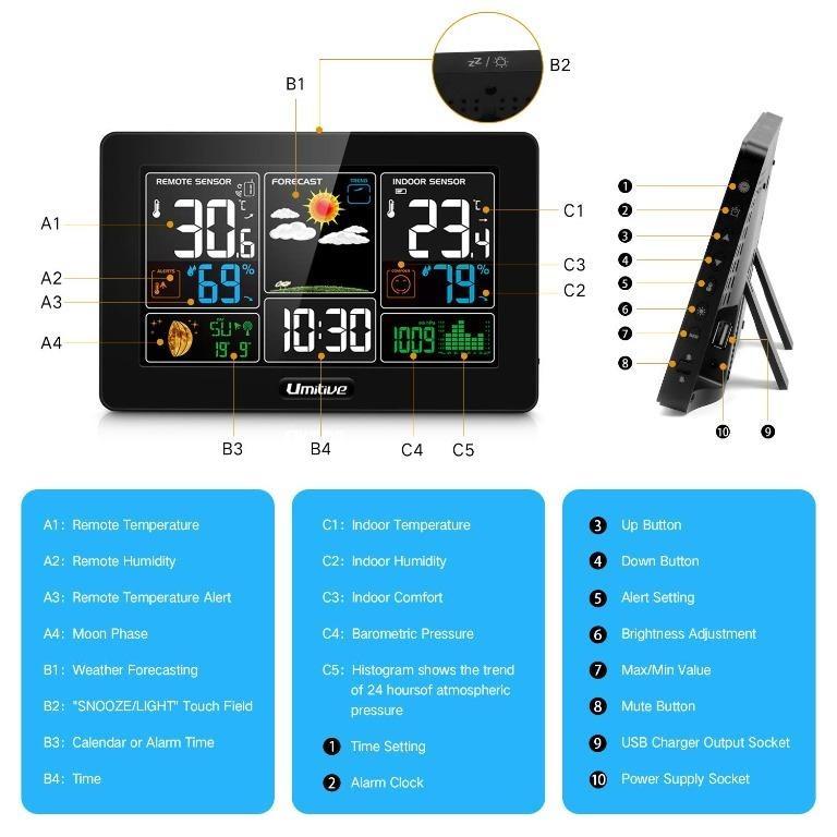 [C6058] Umitive Weather Station Indoor Outdoor Wireless with 3 Sensors