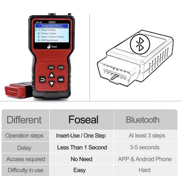 Foseal OBD2 Code Reader, OBD 2 Scanner Professional Enhanced Universal