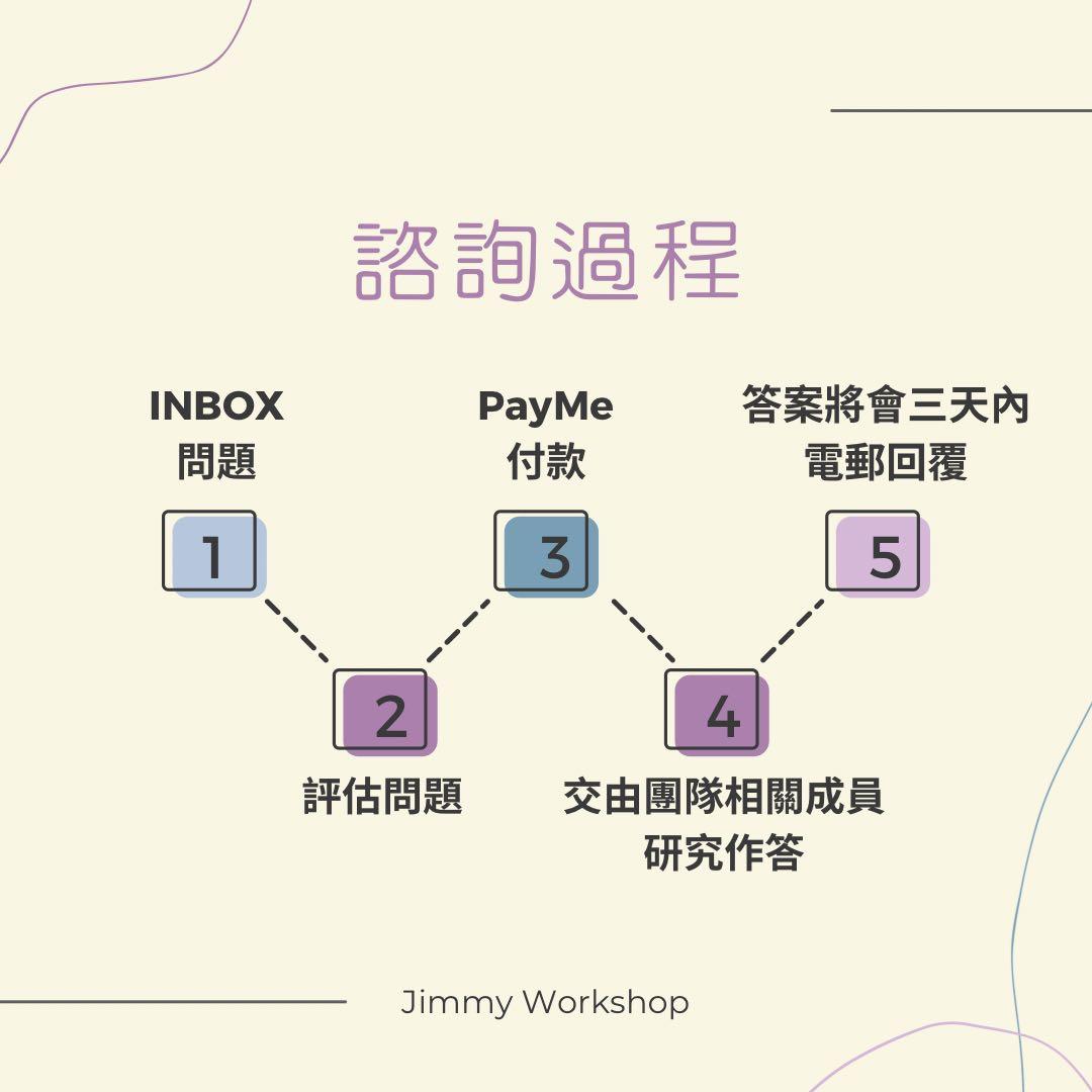 IA/IO 入境事務主任/助理員面試題目諮詢服務, 其他, 其他- Carousell