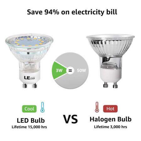 LE GU10 LED Light Bulbs Non-Dimmable, 5000K Daylight White GU10 Bulb  Replacement for Recessed Track Lighting, 4W LED Bulbs with 100°Flood Beam  for