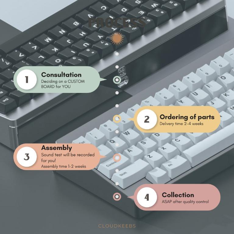 Custom Keyboard Building and Modding, Computers & Tech, Parts ...
