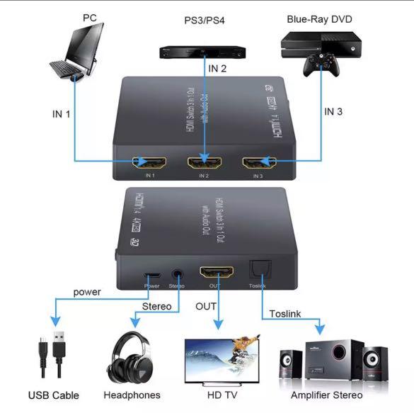HDMI Switch (Category: TV Parts & Accessories) located in Singapore. Submitted by mgthink_earth (Listing ID 1136023972, Image 2). Description: Impulse buying but never used. New in box. .